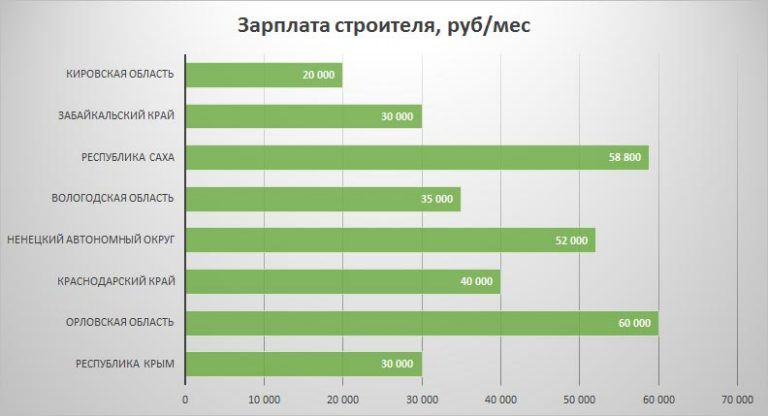 Магазин Прораб Новочебоксарск График Работы