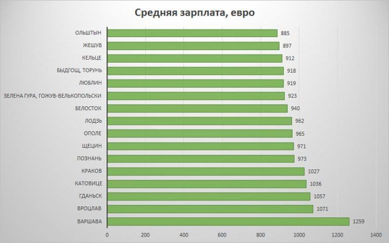 Автоваз средняя зарплата